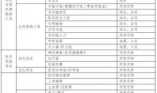 甘肃省家庭应急物资储备建议清单